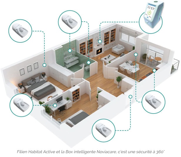 La box domotique, pour une maison connectée