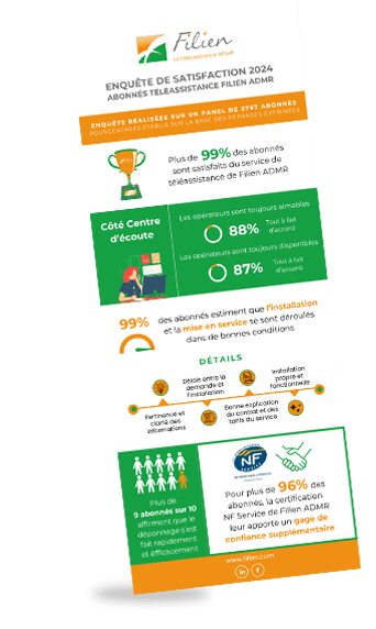 Infographie enquête de satisfaction abonnés téléassistance Filien ADMR